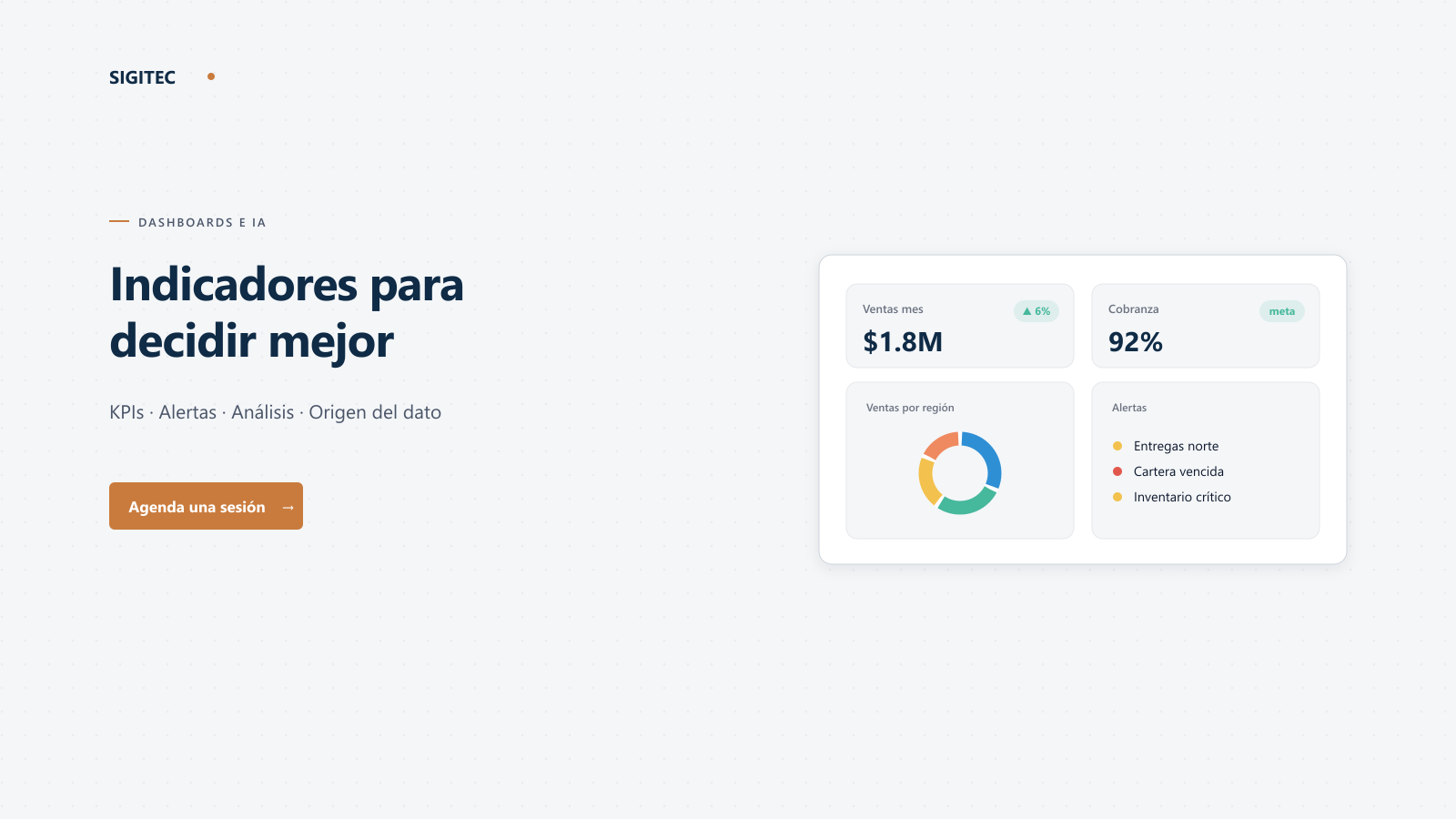 Poster explainer de Dashboards e IA: KPIs, alertas y origen del dato